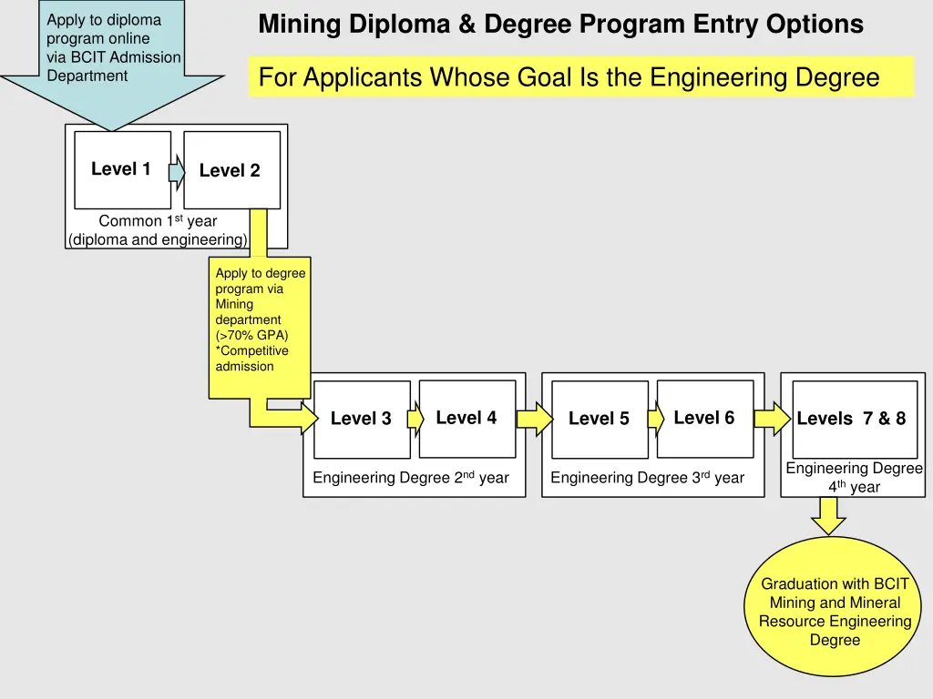 mining diploma degree program entry options 1