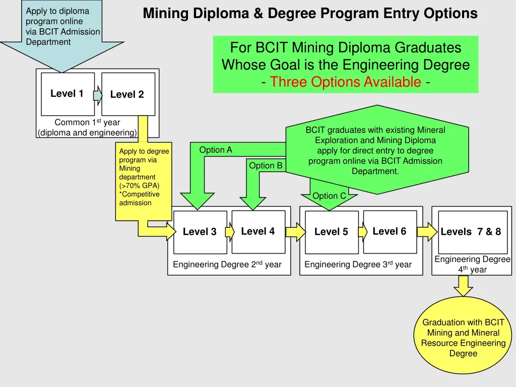 mining diploma degree program entry options 2