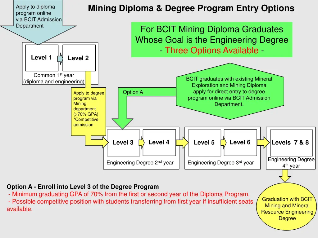 mining diploma degree program entry options 3