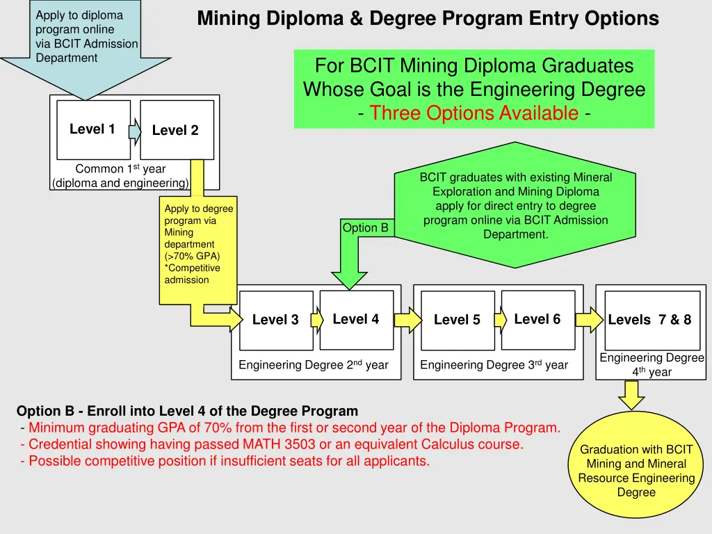 mining diploma degree program entry options 4