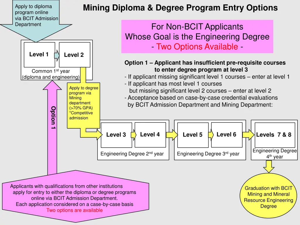 mining diploma degree program entry options 7