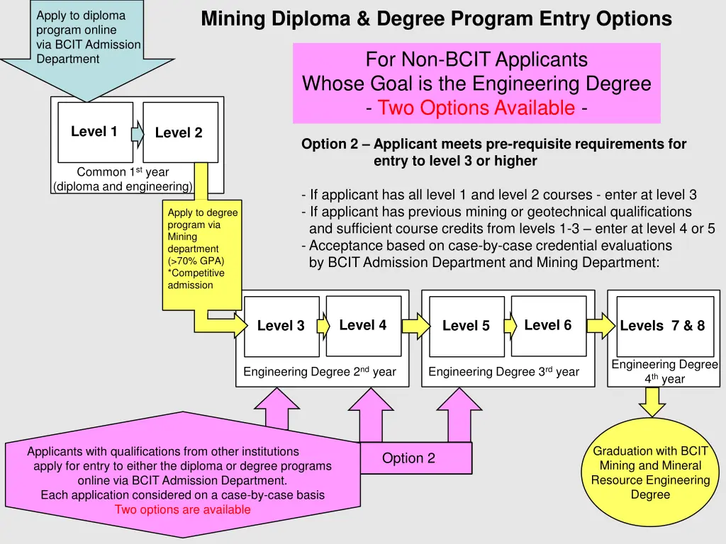 mining diploma degree program entry options 8