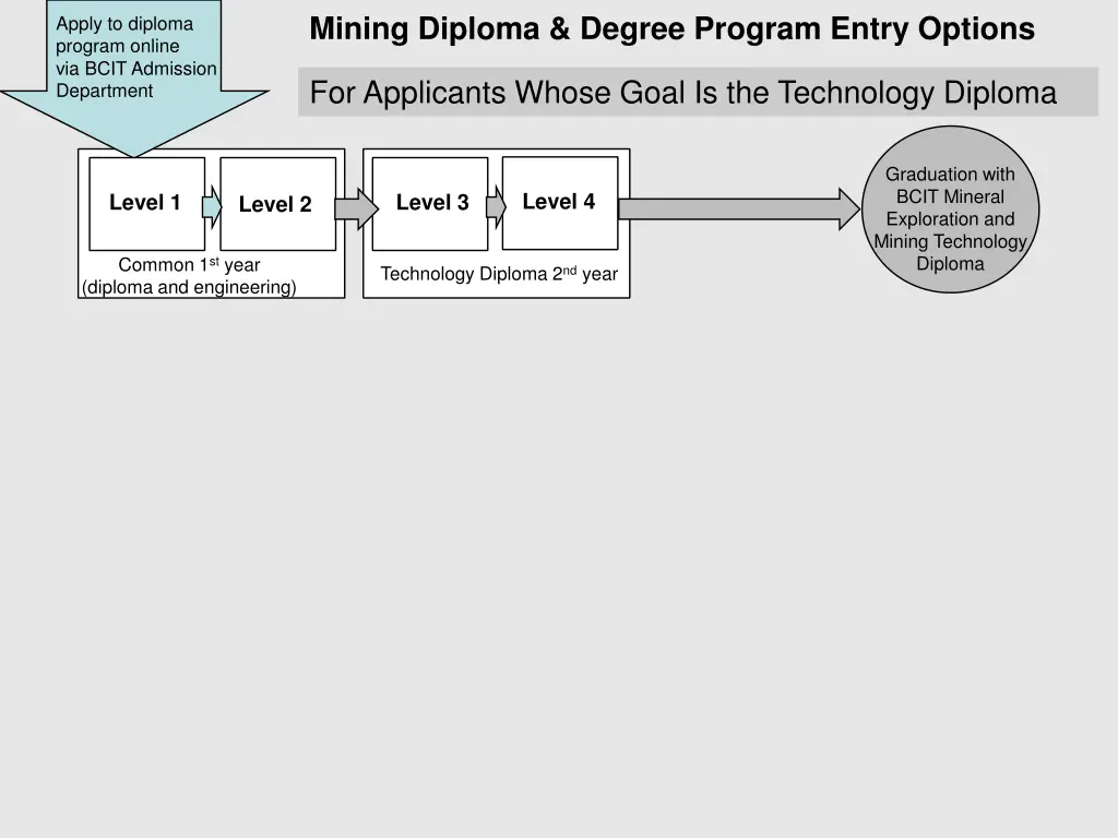 mining diploma degree program entry options