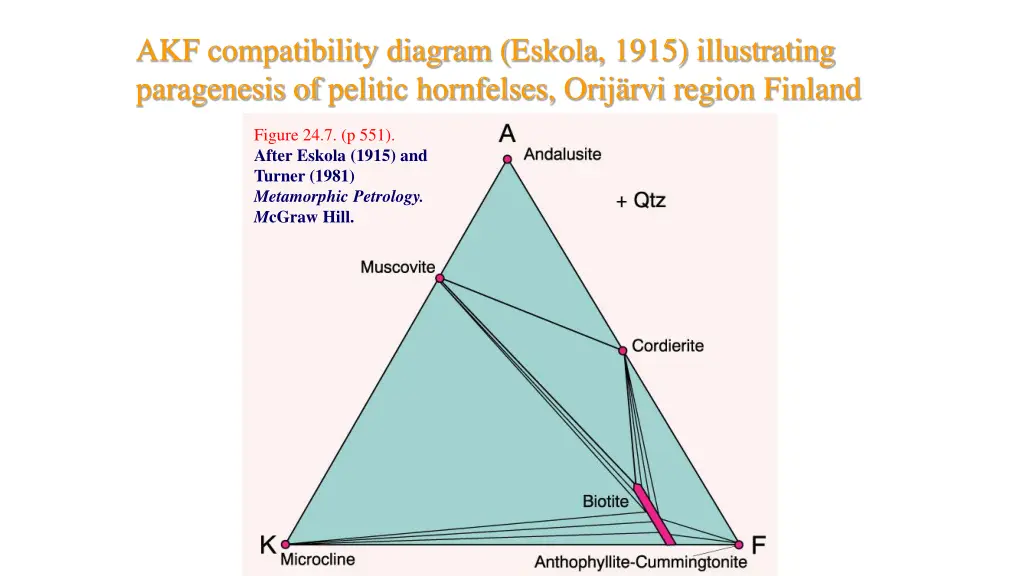 akf compatibility diagram eskola 1915