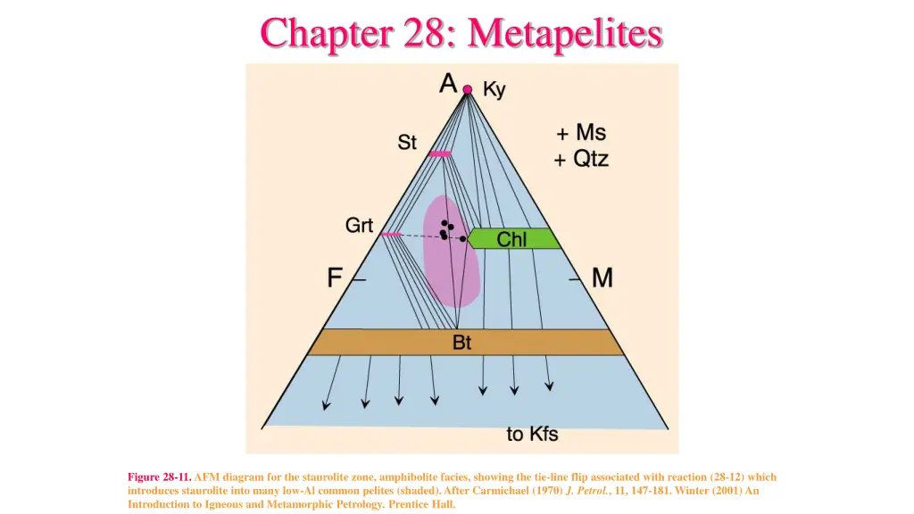 chapter 28 metapelites 6