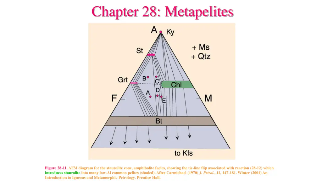 chapter 28 metapelites 7