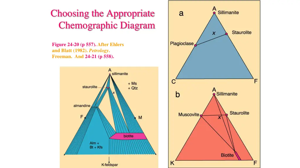 choosing the appropriate chemographic diagram 1