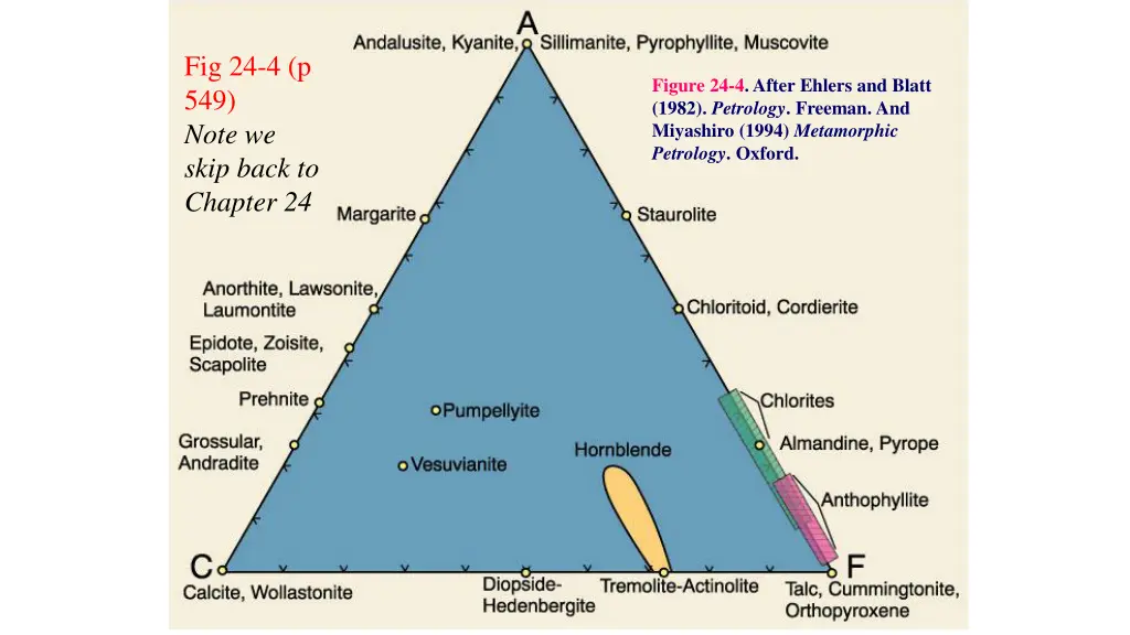 fig 24 4 p 549 note we skip back to chapter 24