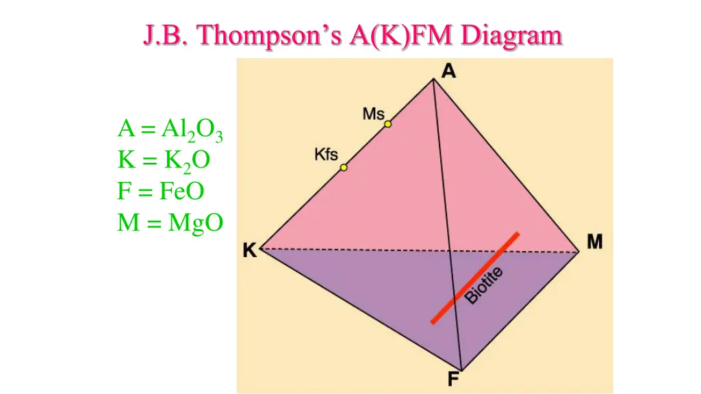 j b thompson s a k fm diagram 1