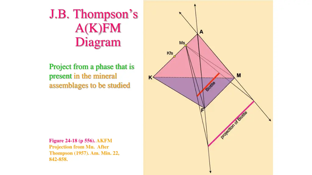 j b thompson s a k fm diagram 2