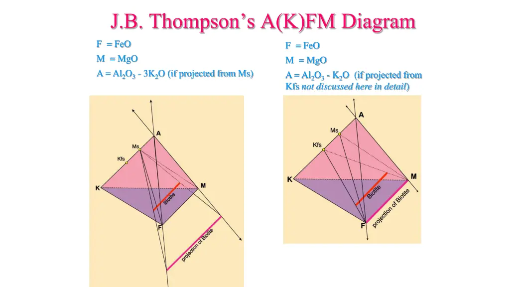 j b thompson s a k fm diagram 3