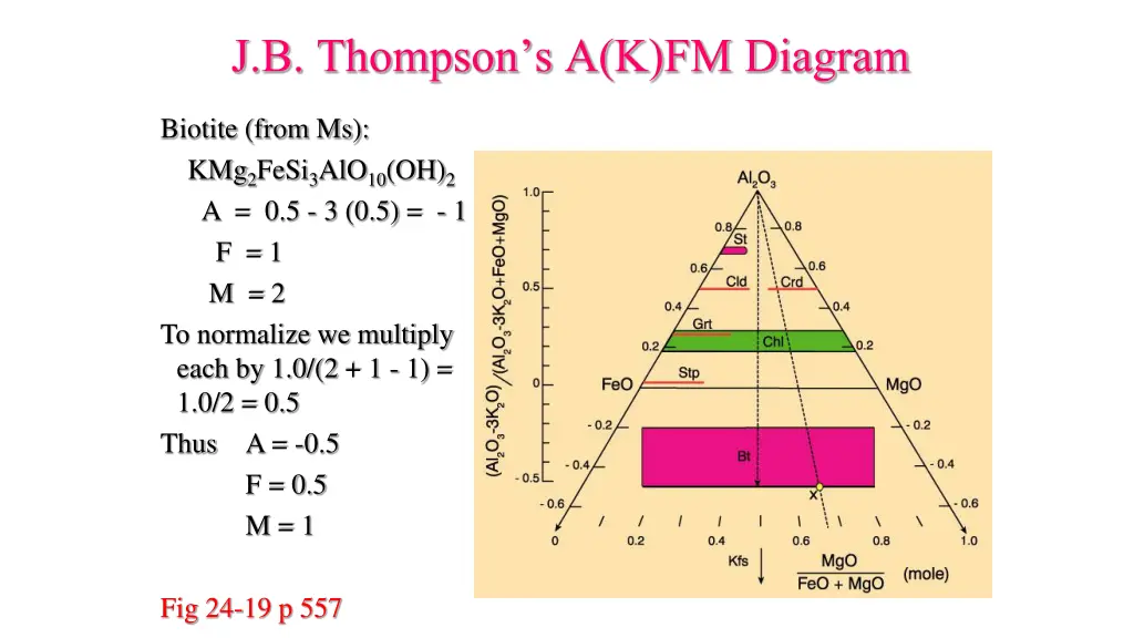 j b thompson s a k fm diagram 4