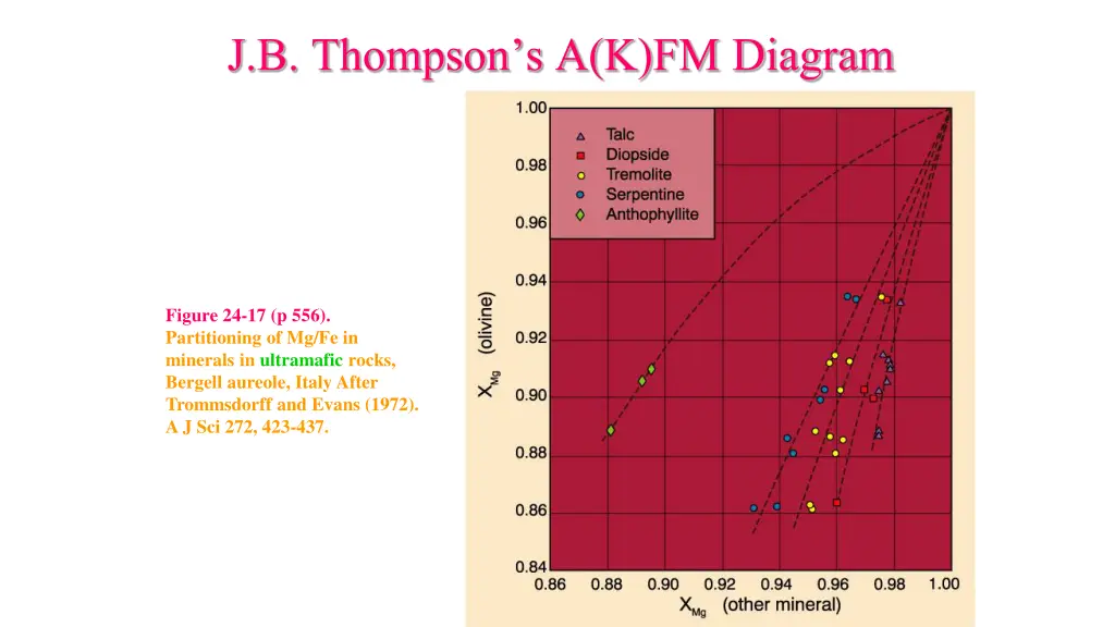 j b thompson s a k fm diagram