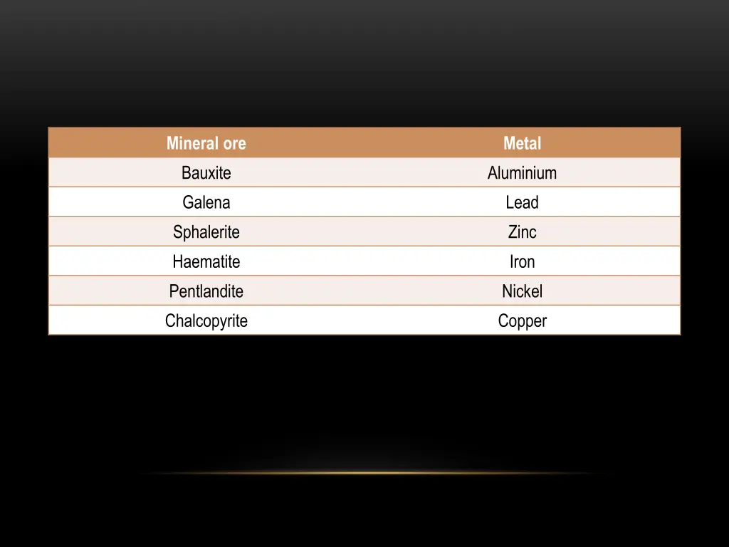mineral ore bauxite galena sphalerite haematite