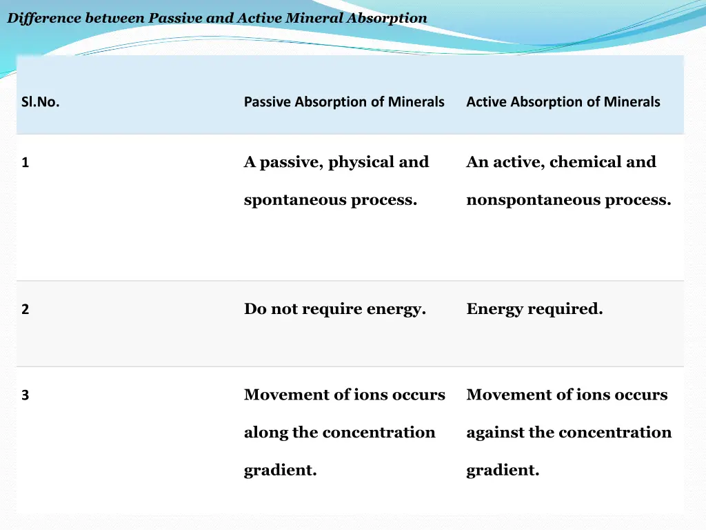 difference between passive and active mineral