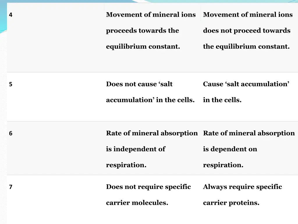 movement of mineral ions