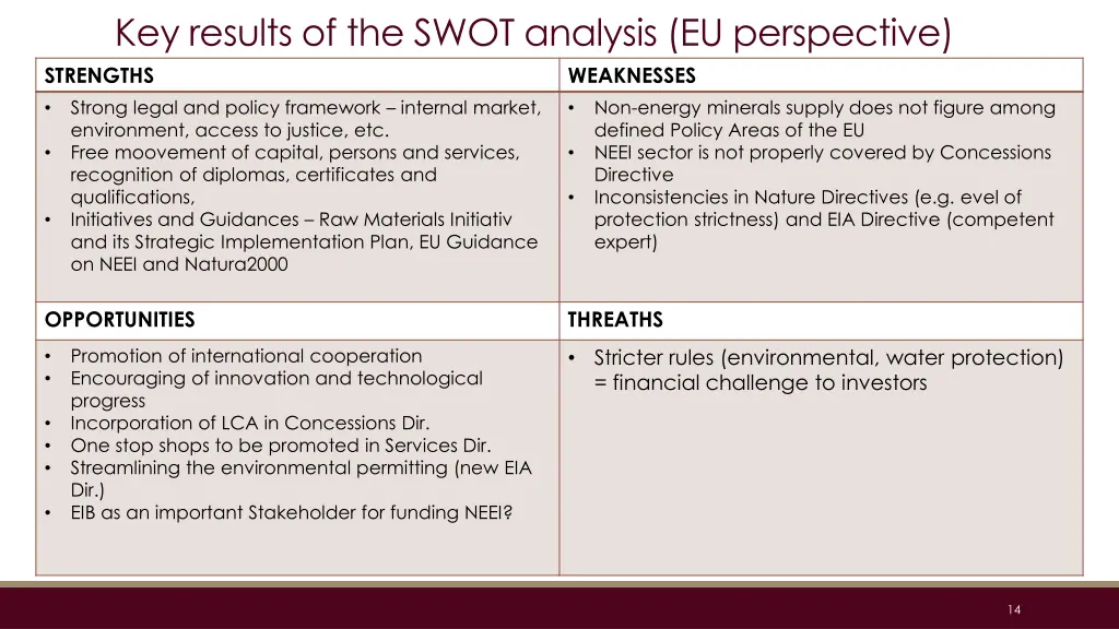 key results of the swot analysis eu perspective