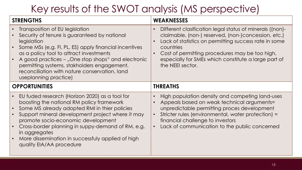 key results of the swot analysis ms perspective