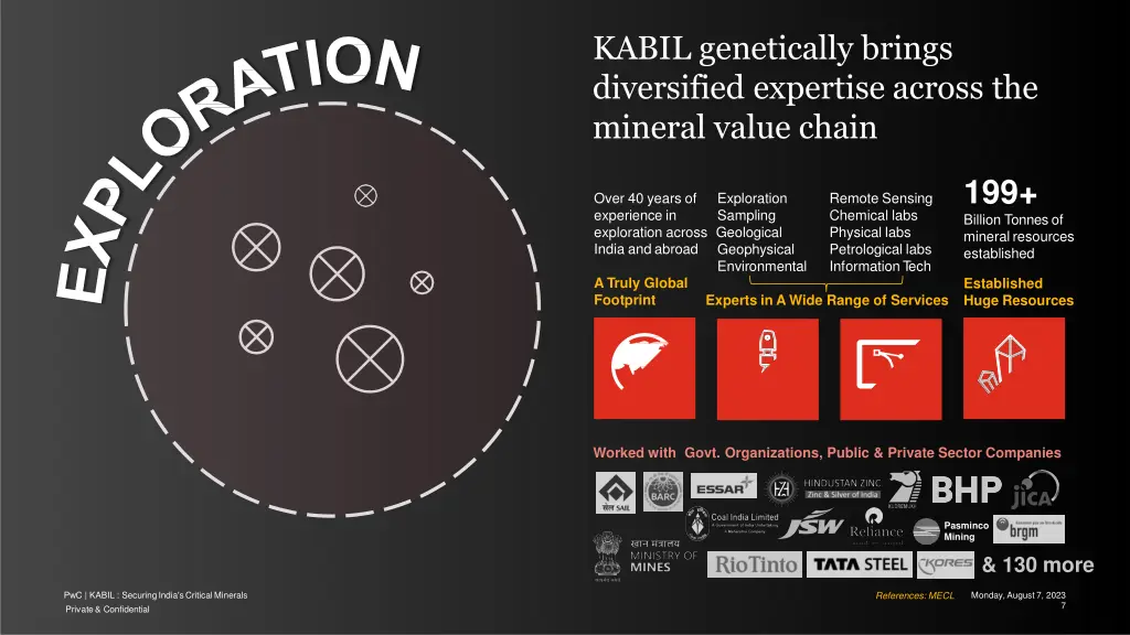 kabil genetically brings diversified expertise