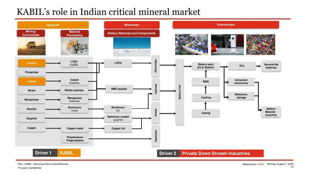 kabil s role in indian critical mineral market