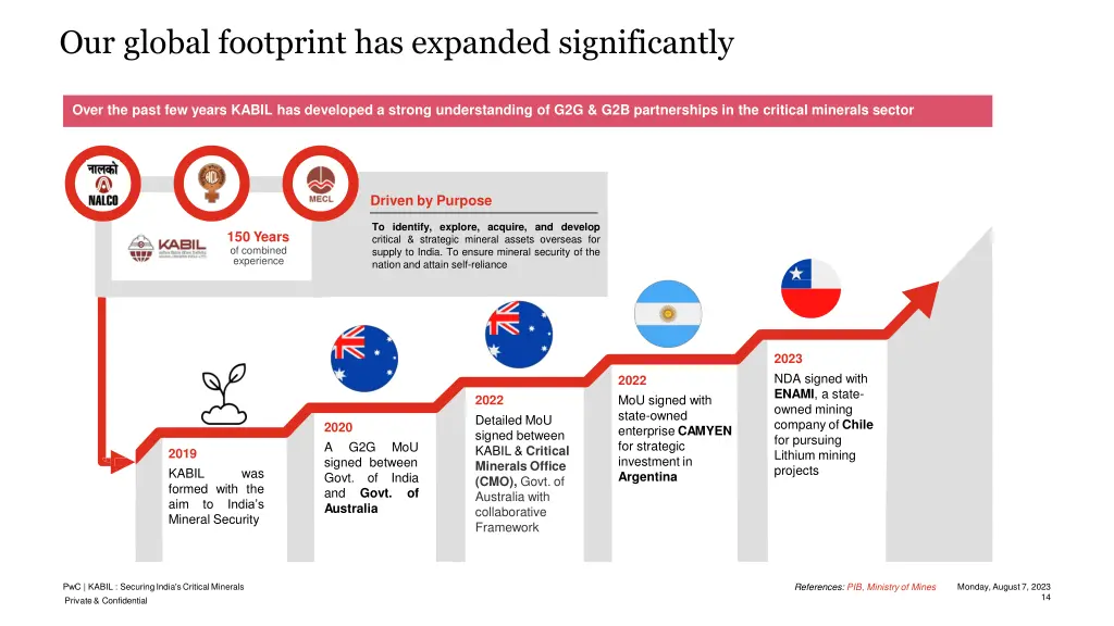 our global footprint has expanded significantly