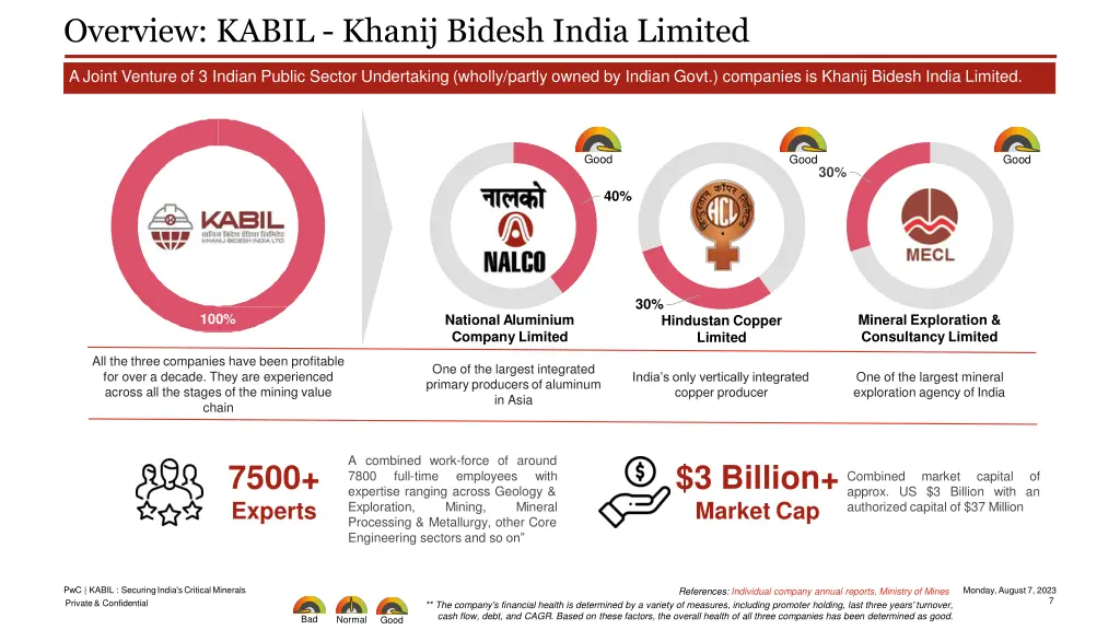 overview kabil khanij bidesh india limited