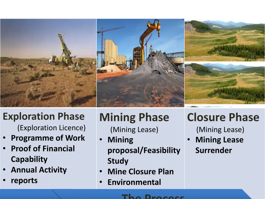 exploration phase exploration licence programme