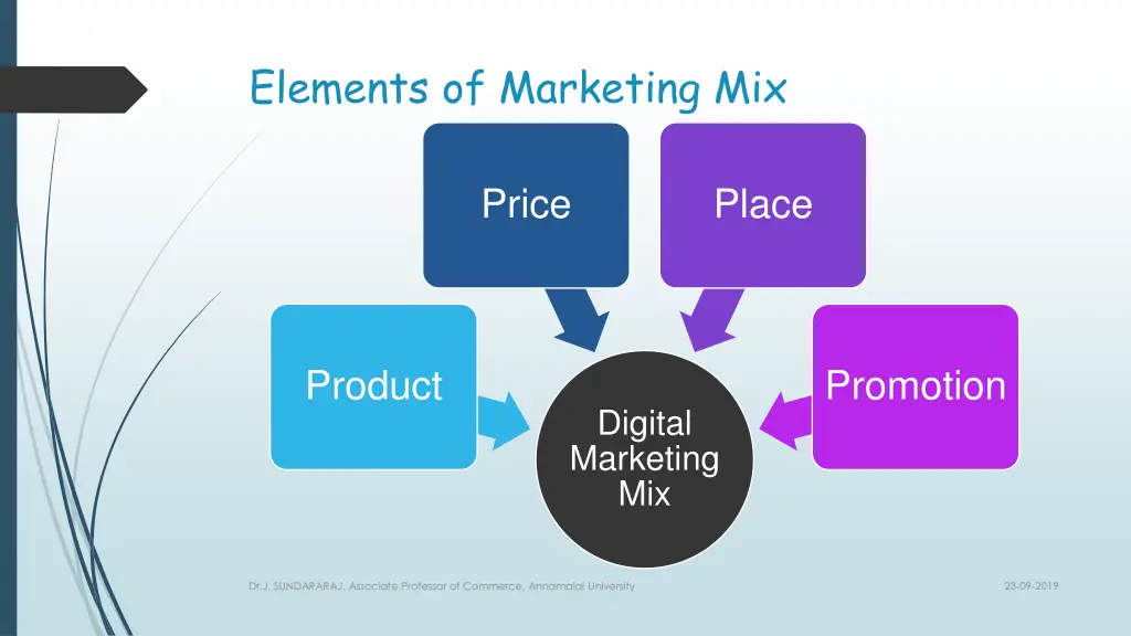 elements of marketing mix