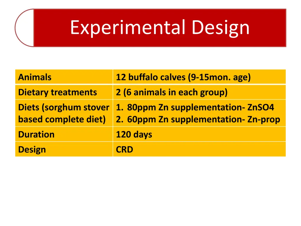 experimental design