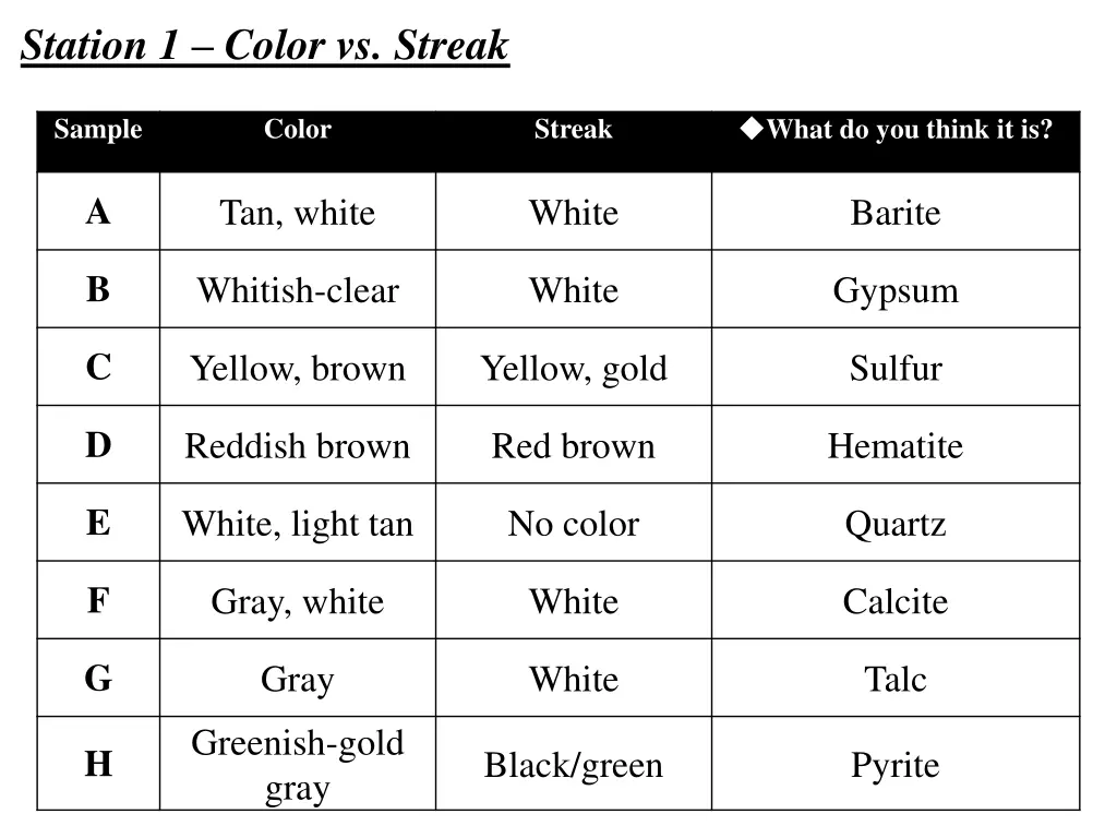 station 1 color vs streak