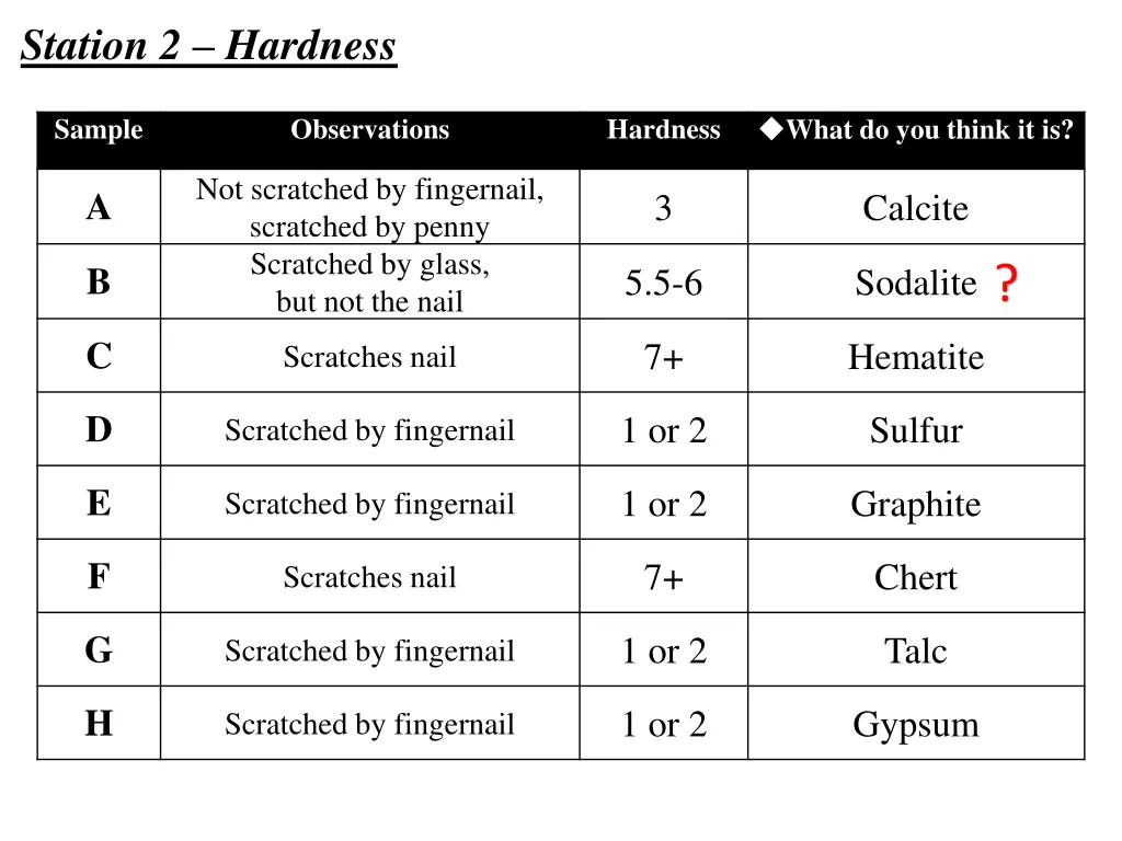 station 2 hardness