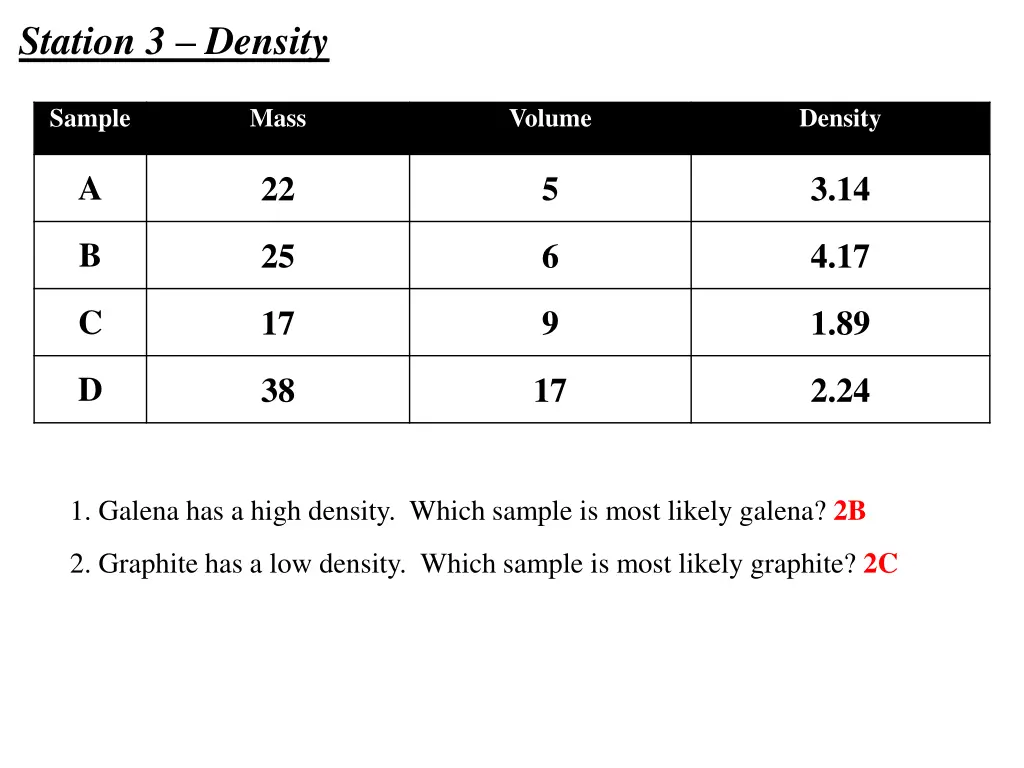 station 3 density