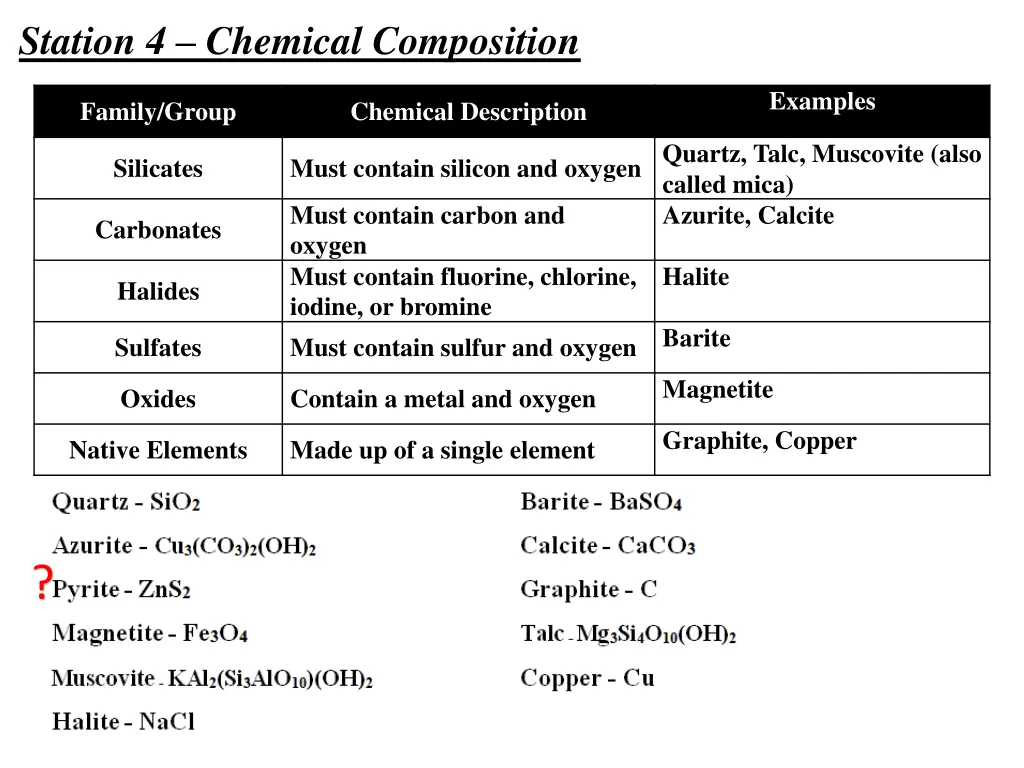 station 4 chemical composition