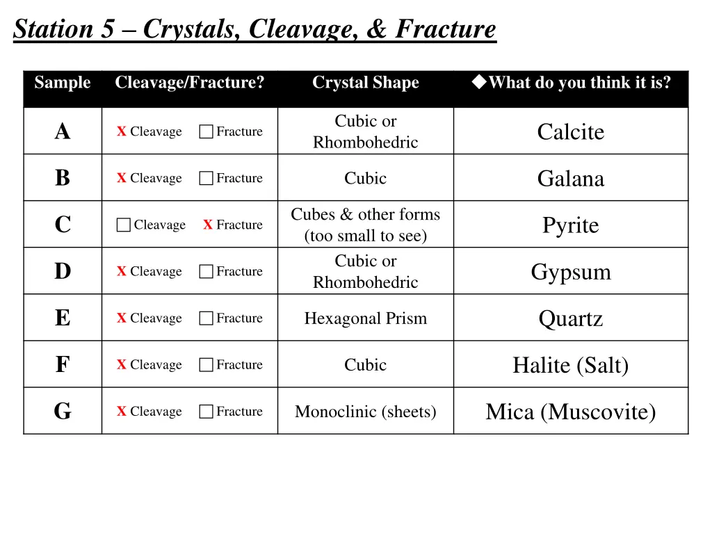 station 5 crystals cleavage fracture