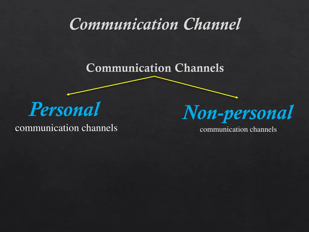 communication channel