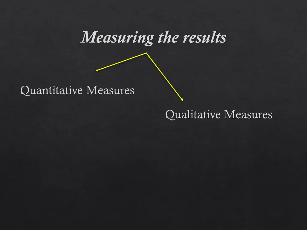 measuring the results