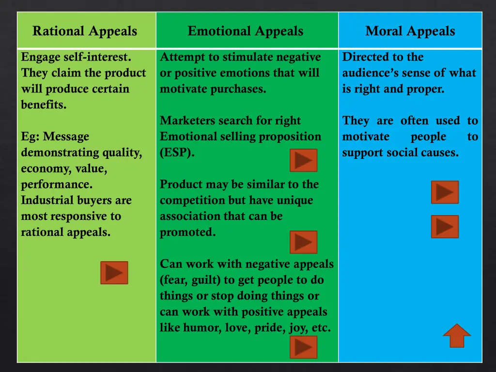 message content attempt to stimulate negative