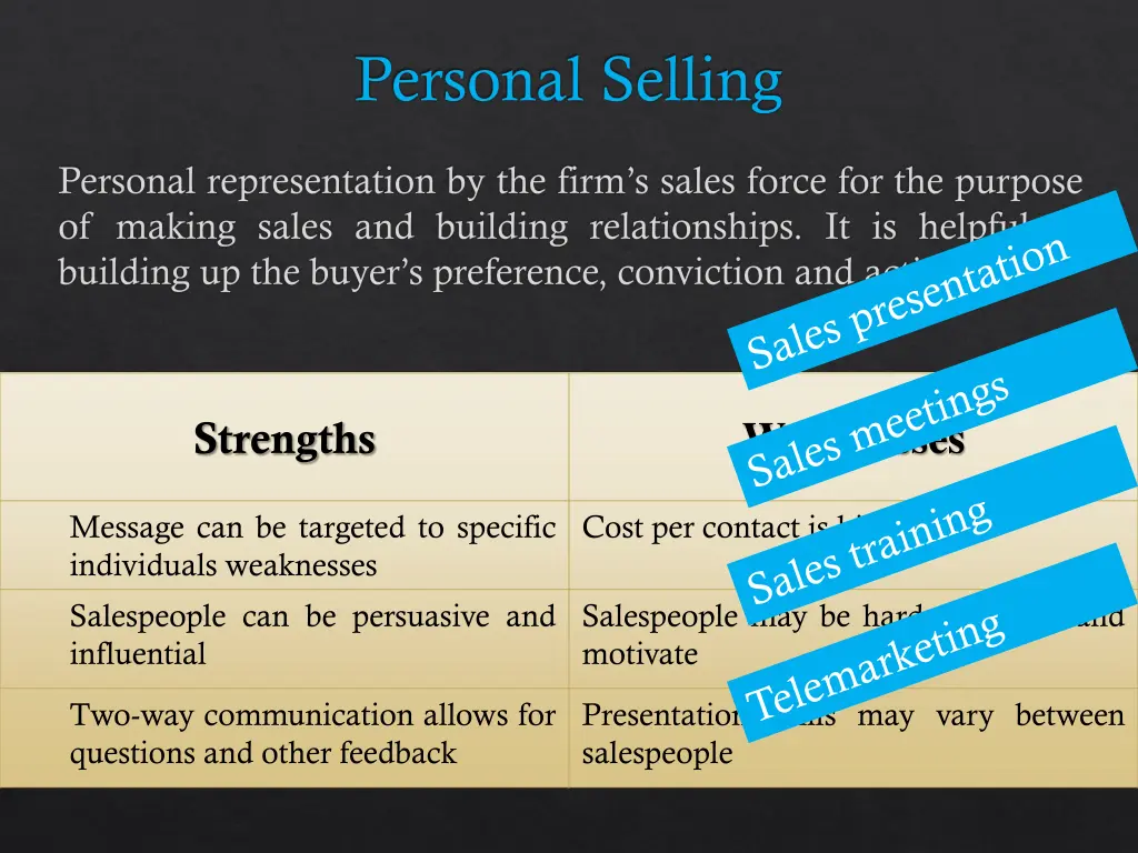 personal selling