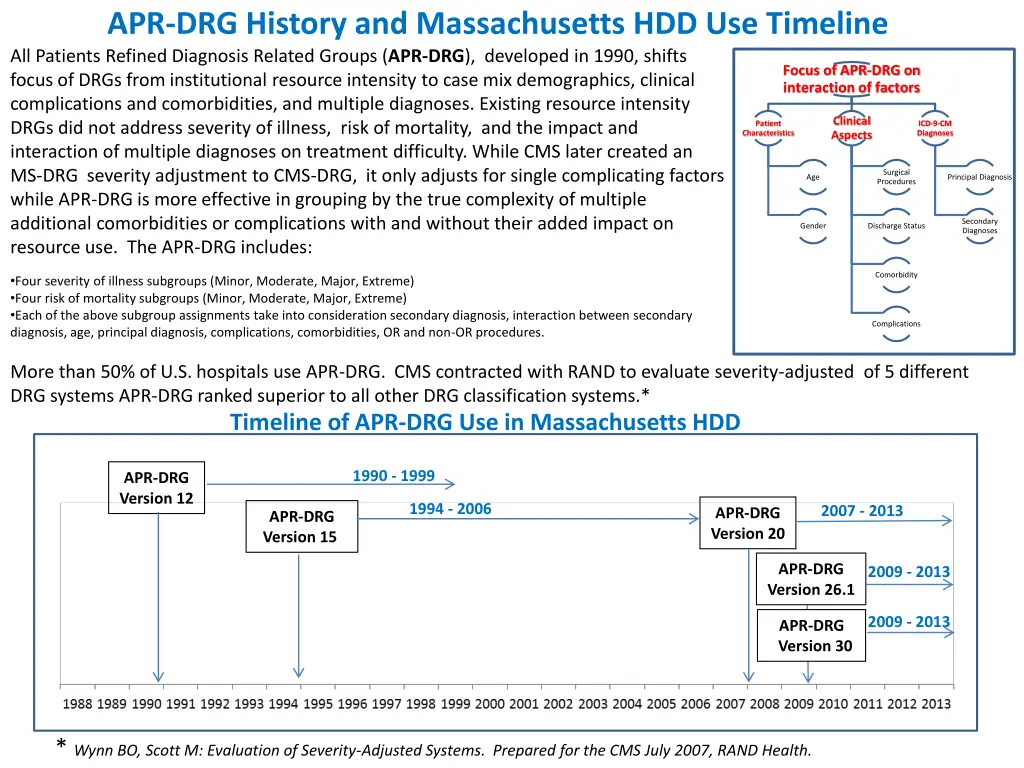 apr drg history and massachusetts