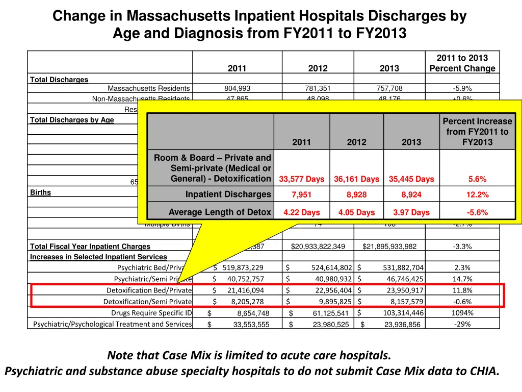 change in massachusetts inpatient hospitals