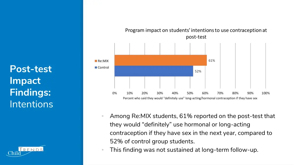 post test impact findings intentions