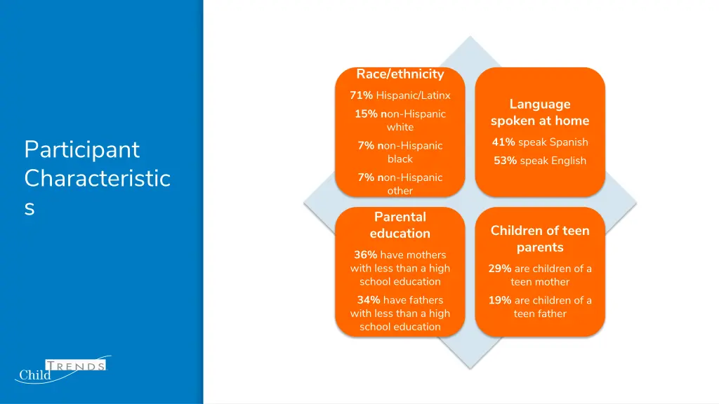 race ethnicity 71 hispanic latinx