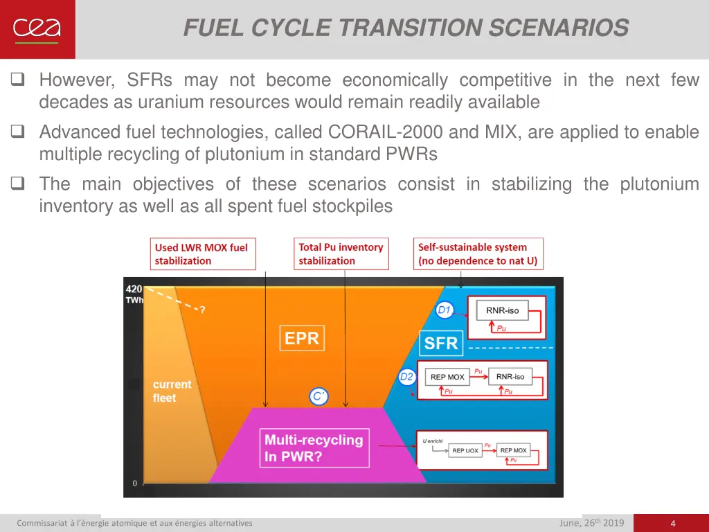 fuel cycle transition scenarios 1