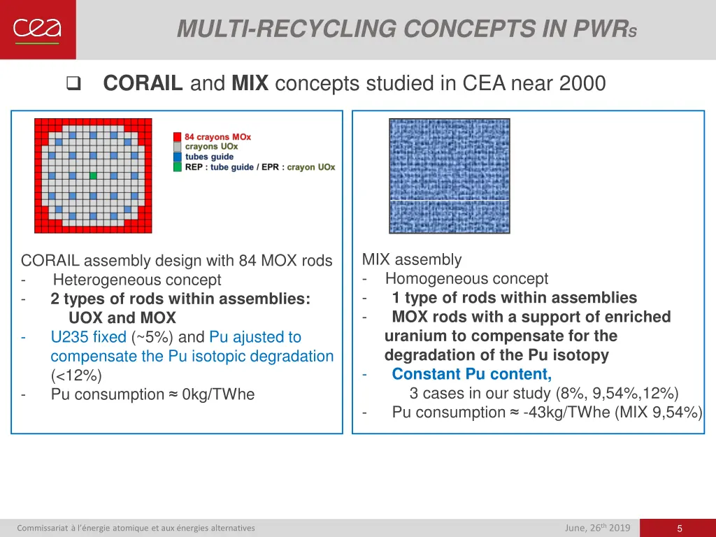 multi recycling concepts in pwr s