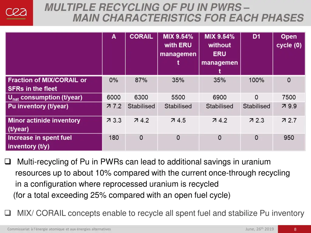 multiple recycling of pu in pwrs main