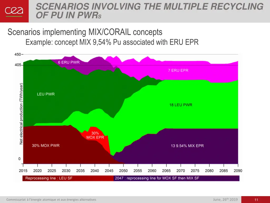 scenarios involving the multiple recycling