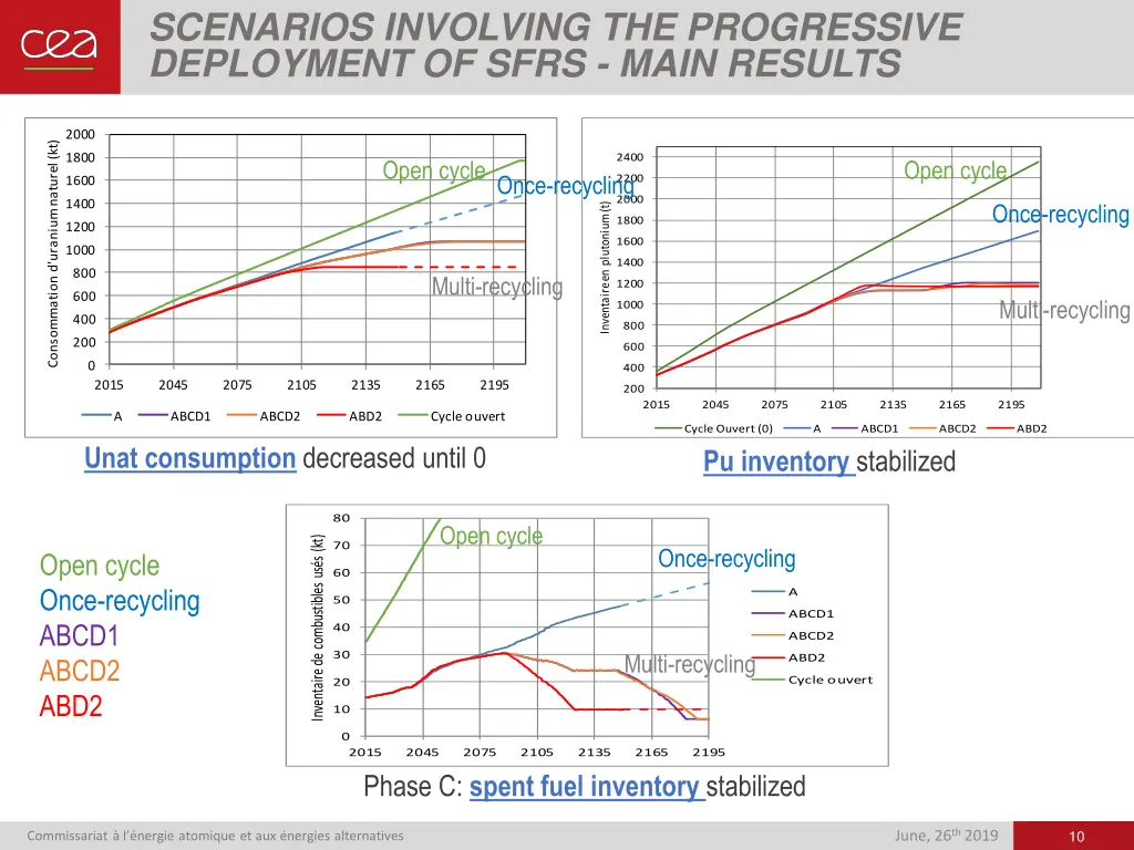 scenarios involving the progressive deployment