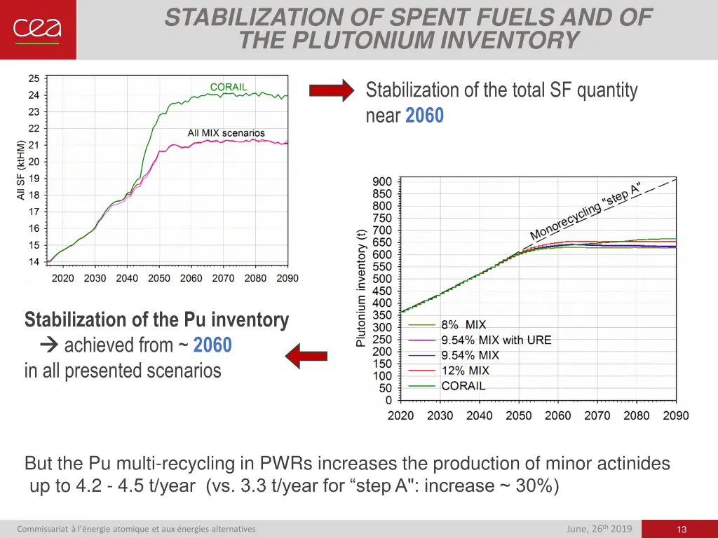 stabilization of spent fuels and of the plutonium