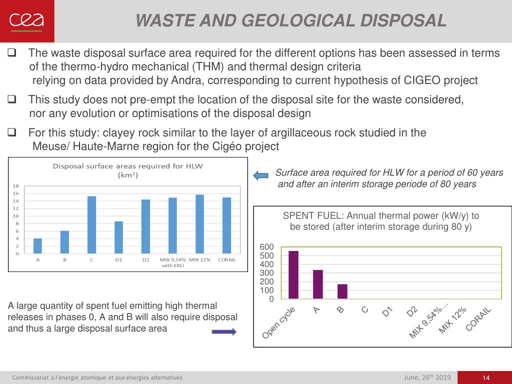 waste and geological disposal