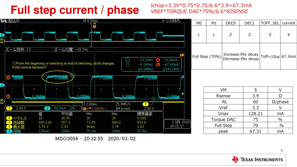 ichop 3 3v 0 75 0 70 6 6 3 9 67 3ma vref torque